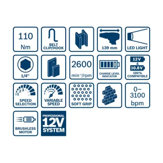   Șofer cu impact BOSCH GDR 12V-110 (fără baterie și încărcător)