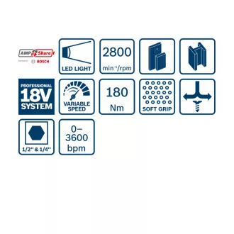   Șofer cu impact cu acumulator BOSCH GDX 180-LI în carcasă (2 baterii de 2,0 Ah + încărcător rapid)