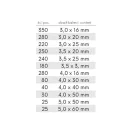 Set șuruburi pentru lemn 2000 buc 3,0-5,0 mm