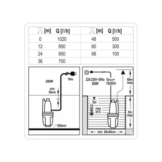 STHOR Pompa electrica submersibila 280W