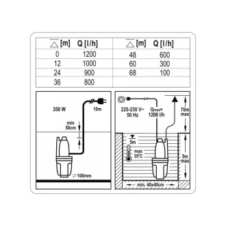 Pompa electrica submersibila FLO 350W
