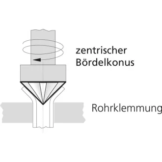 ROTHENBERGER Flanșator lamelar 4-16 mm