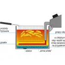 Friteuza YATO GASTRO 11,5 litri 5000 W