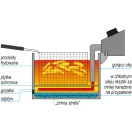 YATO GASTRO Friteuza de masa 23 litri 6000 W cu robinet de scurgere