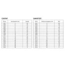 Set de inele YATO Seeger exterior 300 buc