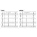 Set de inele YATO Seeger interior 300 buc