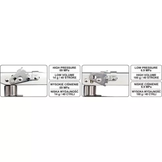 YATO Ungere cu pârghie 500 cm3 7-70 MPa presiune reglabilă