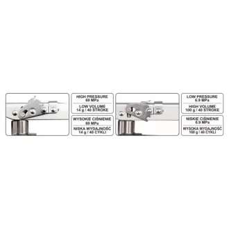 YATO Ungere cu pârghie 500 cm3 7-70 MPa presiune reglabilă