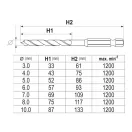 YATO Set de burghie pentru lemn 7 piese 3 - 10 mm cu prindere de bit