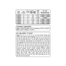 YATO Ghidaj pentru lanț de drujbă 15" 0,325" 1,3 mm