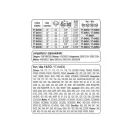 YATO Ghidaj de lanț pentru motofierăstrău 15" 0,325" 1,5 mm