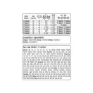 YATO Ghidaj pentru lant de drujba 18" 0,325" 1,5 mm